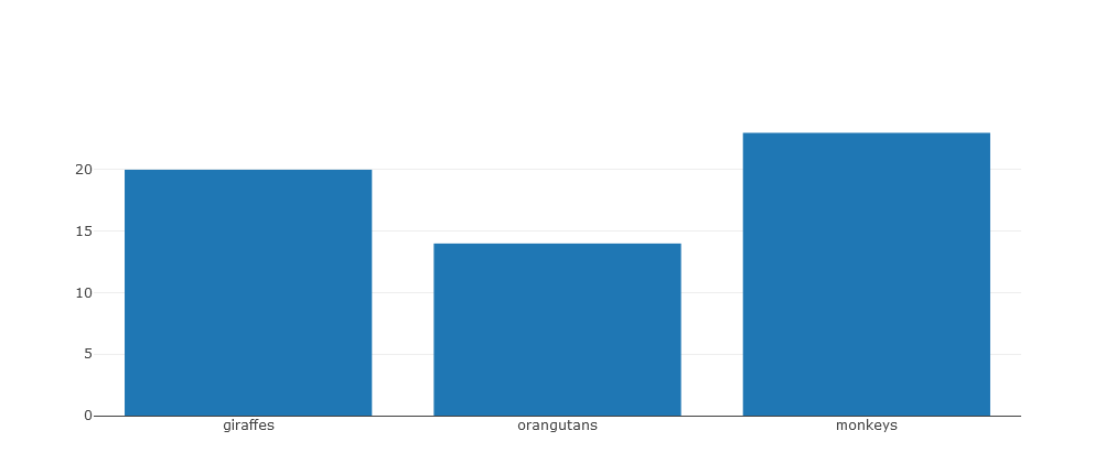 Plotly.js