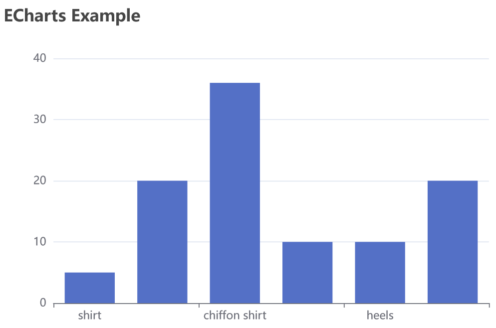 ECharts