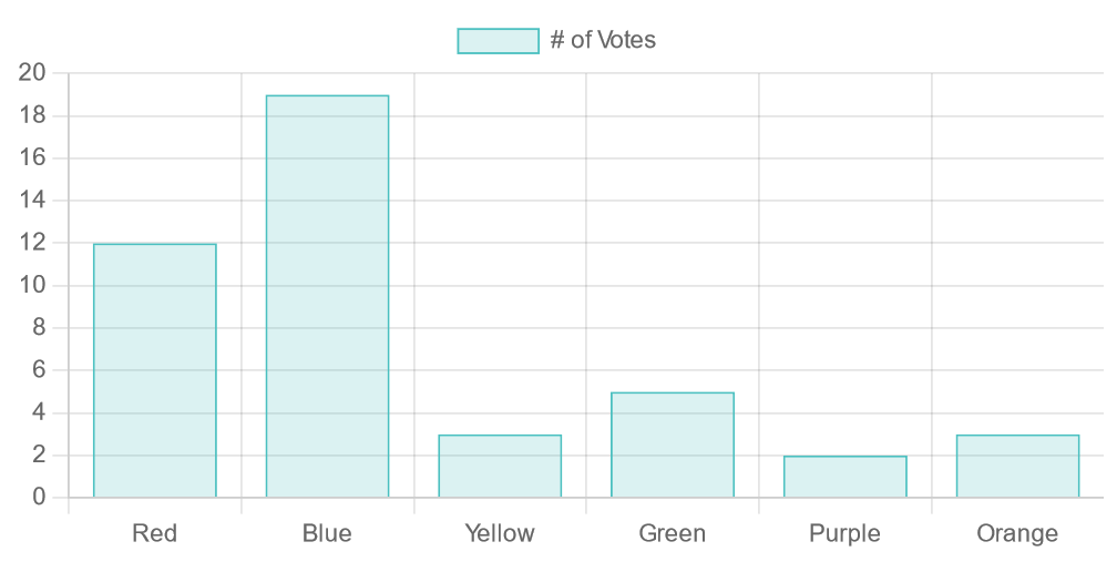 Chart.js