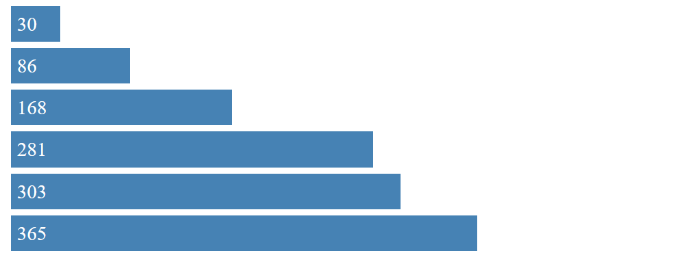 D3.js